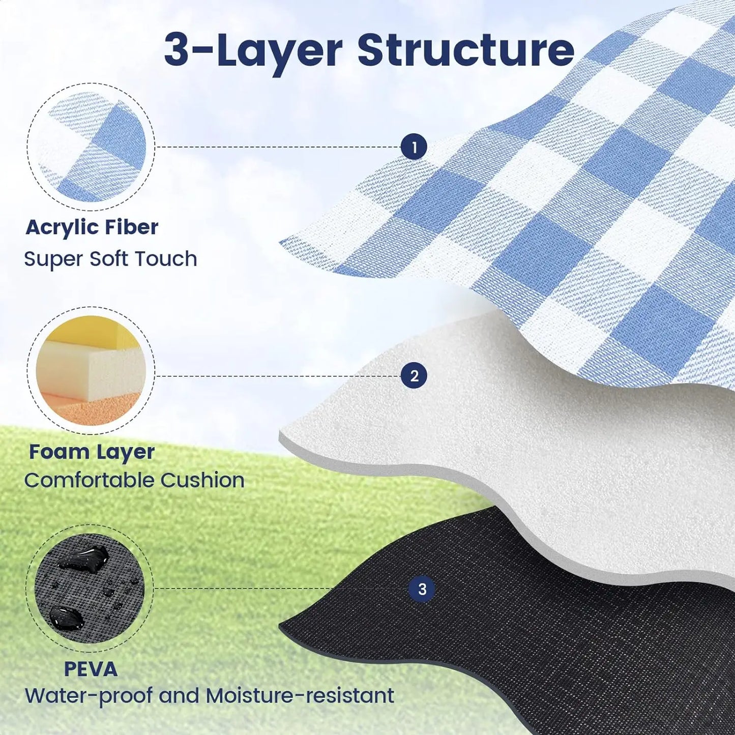 Waterproof Foldable Picnic Blanket